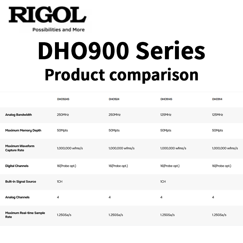 Osiloskop Seri RIGOL DHO900: 4 - Signal Generator Spectrum Analyzer ulasan dan harga