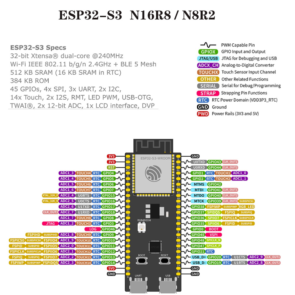 Papan Pengembangan ESP32-S3 de - Esp32 S3 Development Board Lot ulasan dan harga